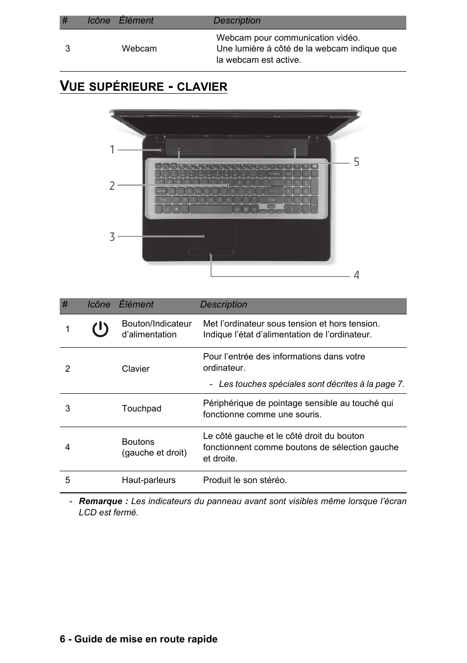 Vue supérieure - clavier | PACKARD BELL EN LV11HC Quick Start Guide User Manual | Page 46 / 920