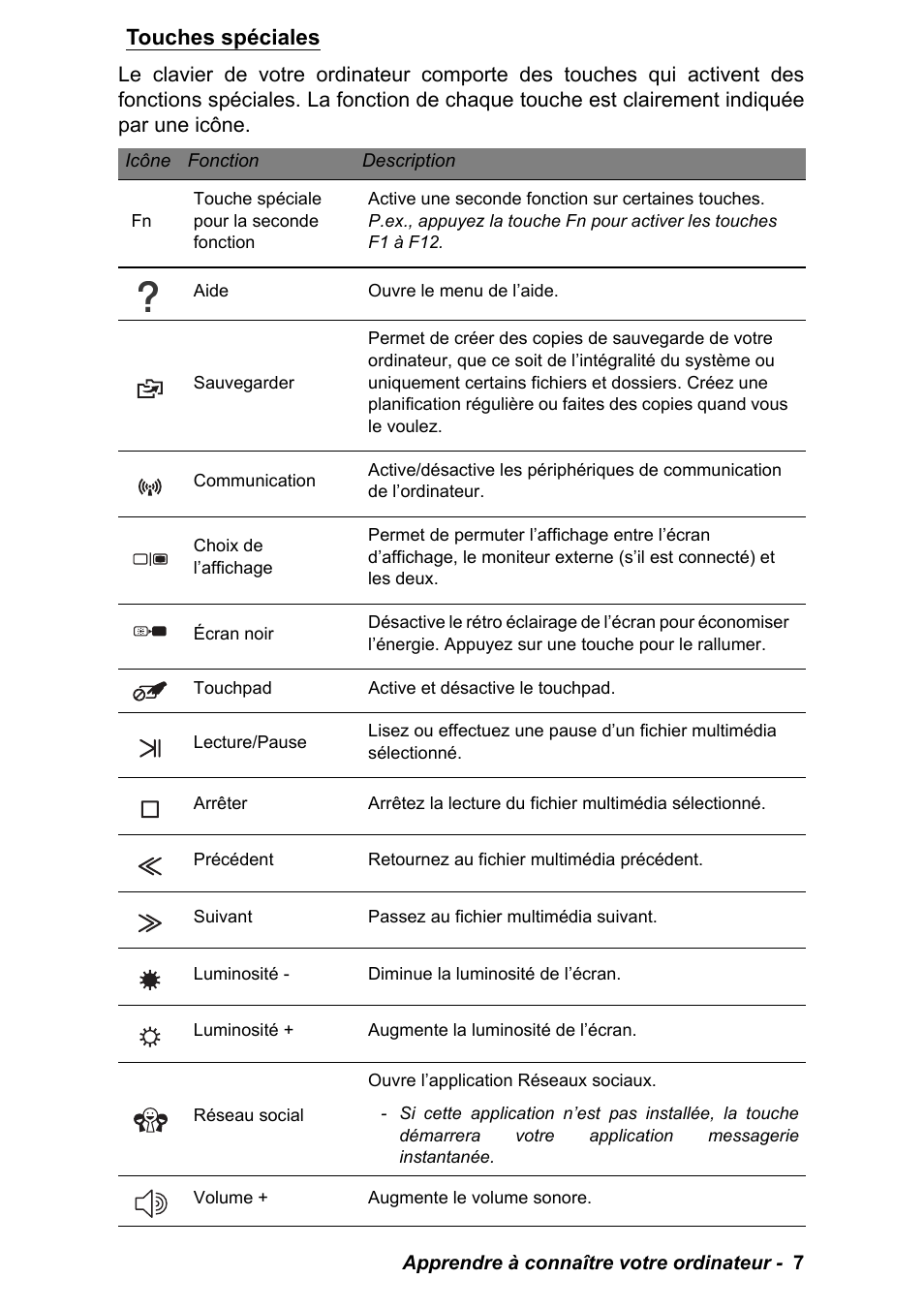 Touches spéciales | PACKARD BELL EN LV11HC Quick Start Guide User Manual | Page 47 / 920