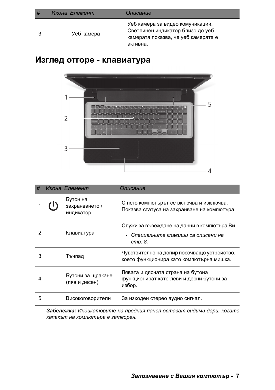 Изглед отгоре - клавиатура | PACKARD BELL EN LV11HC Quick Start Guide User Manual | Page 683 / 920