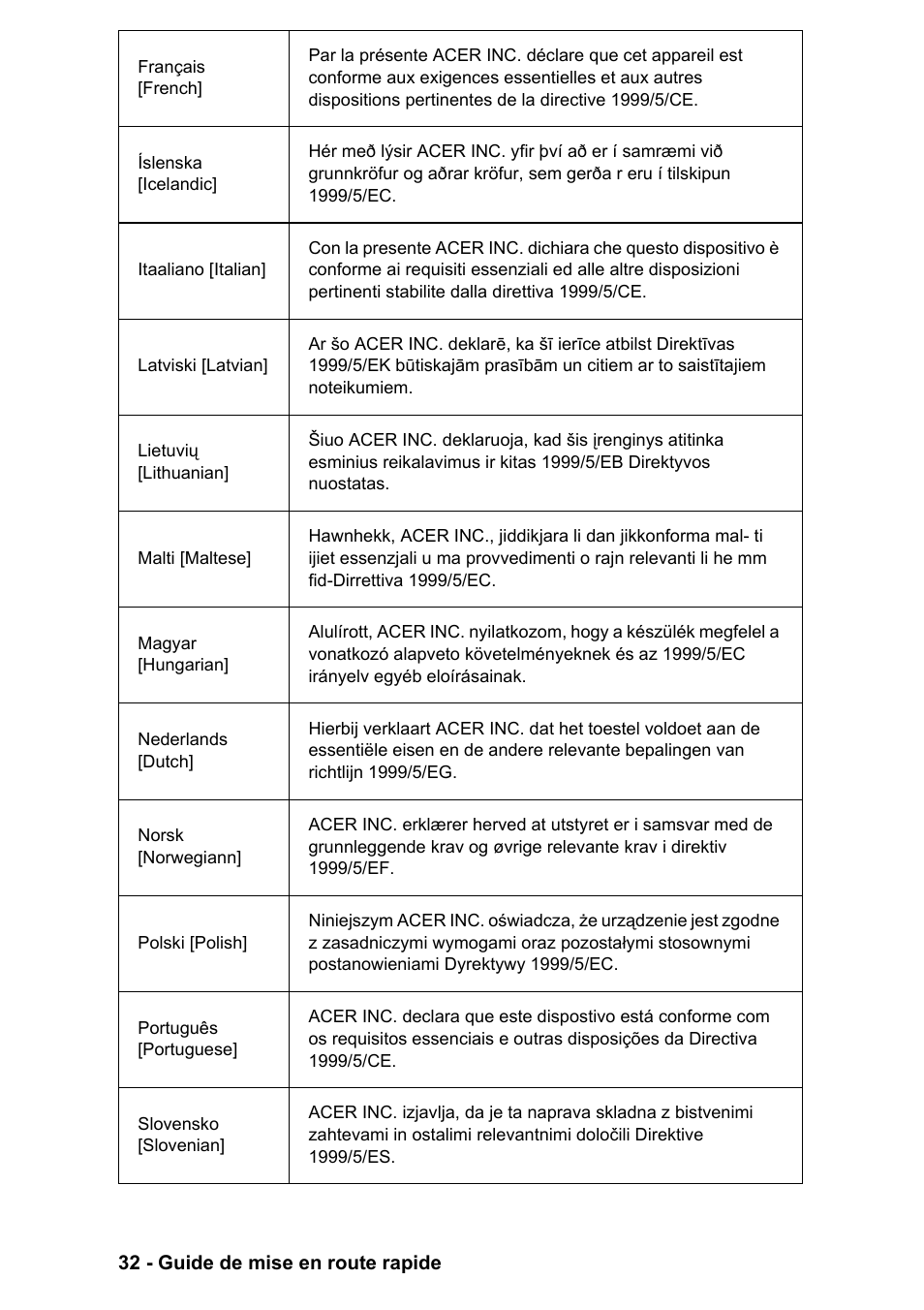 PACKARD BELL EN LV11HC Quick Start Guide User Manual | Page 72 / 920