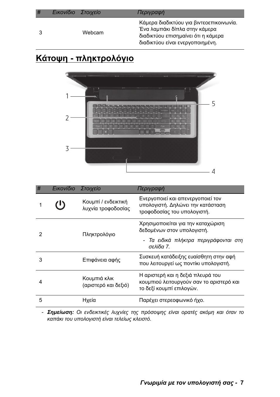 Κάτοψη - πληκτρολόγιο | PACKARD BELL EN LV11HC Quick Start Guide User Manual | Page 725 / 920