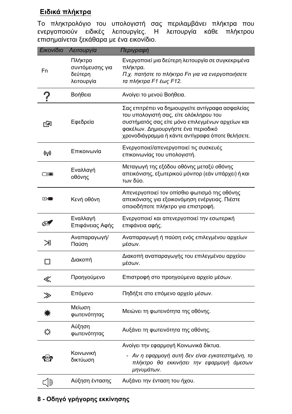 Ειδικά πλήκτρα | PACKARD BELL EN LV11HC Quick Start Guide User Manual | Page 726 / 920