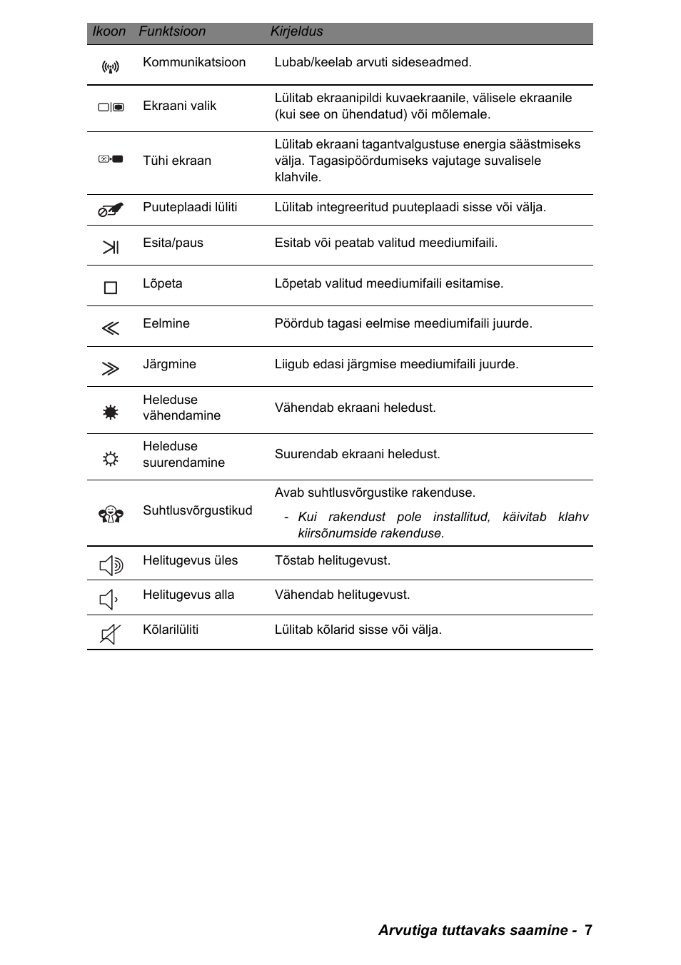 PACKARD BELL EN LV11HC Quick Start Guide User Manual | Page 809 / 920
