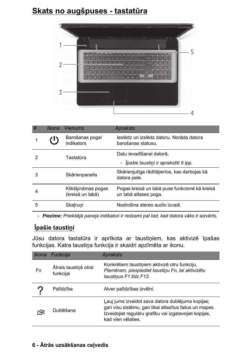 Skats no augšpuses - tastatūra, Īpašie taustiņi | PACKARD BELL EN LV11HC Quick Start Guide User Manual | Page 846 / 920