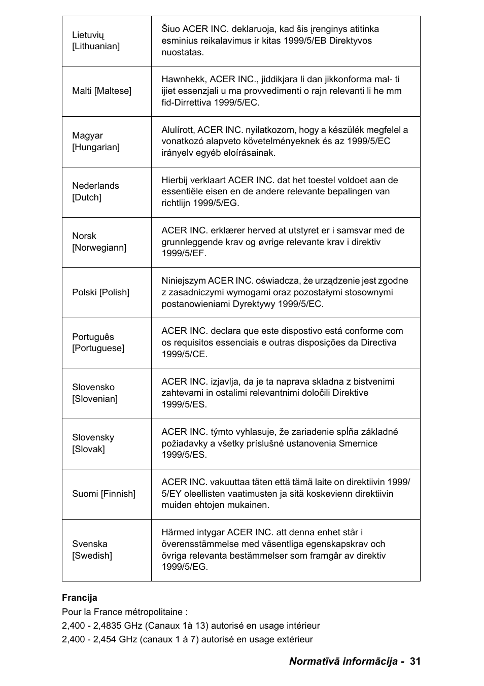 PACKARD BELL EN LV11HC Quick Start Guide User Manual | Page 871 / 920
