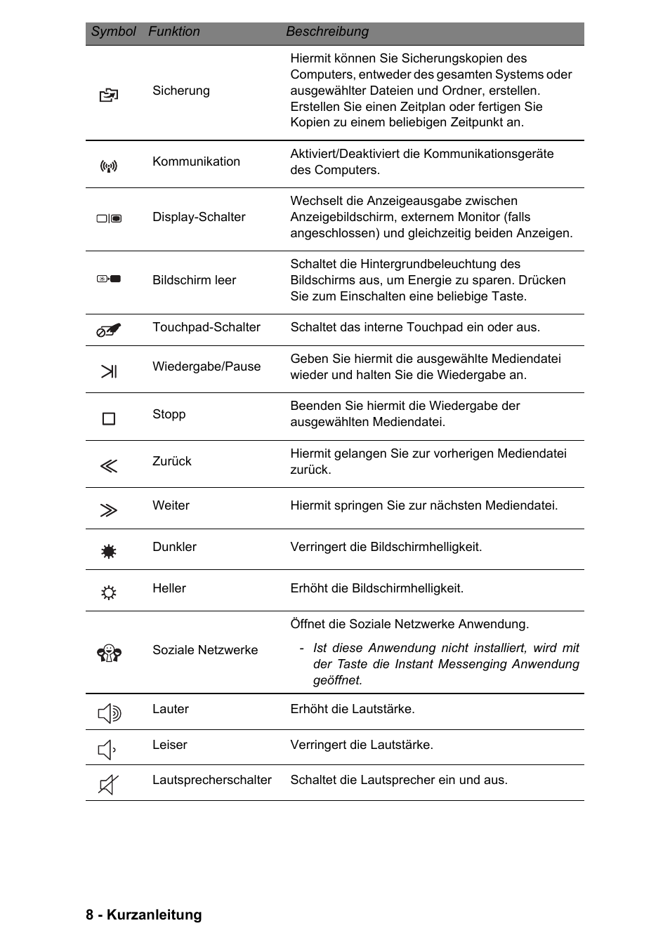 PACKARD BELL EN LV11HC Quick Start Guide User Manual | Page 88 / 920