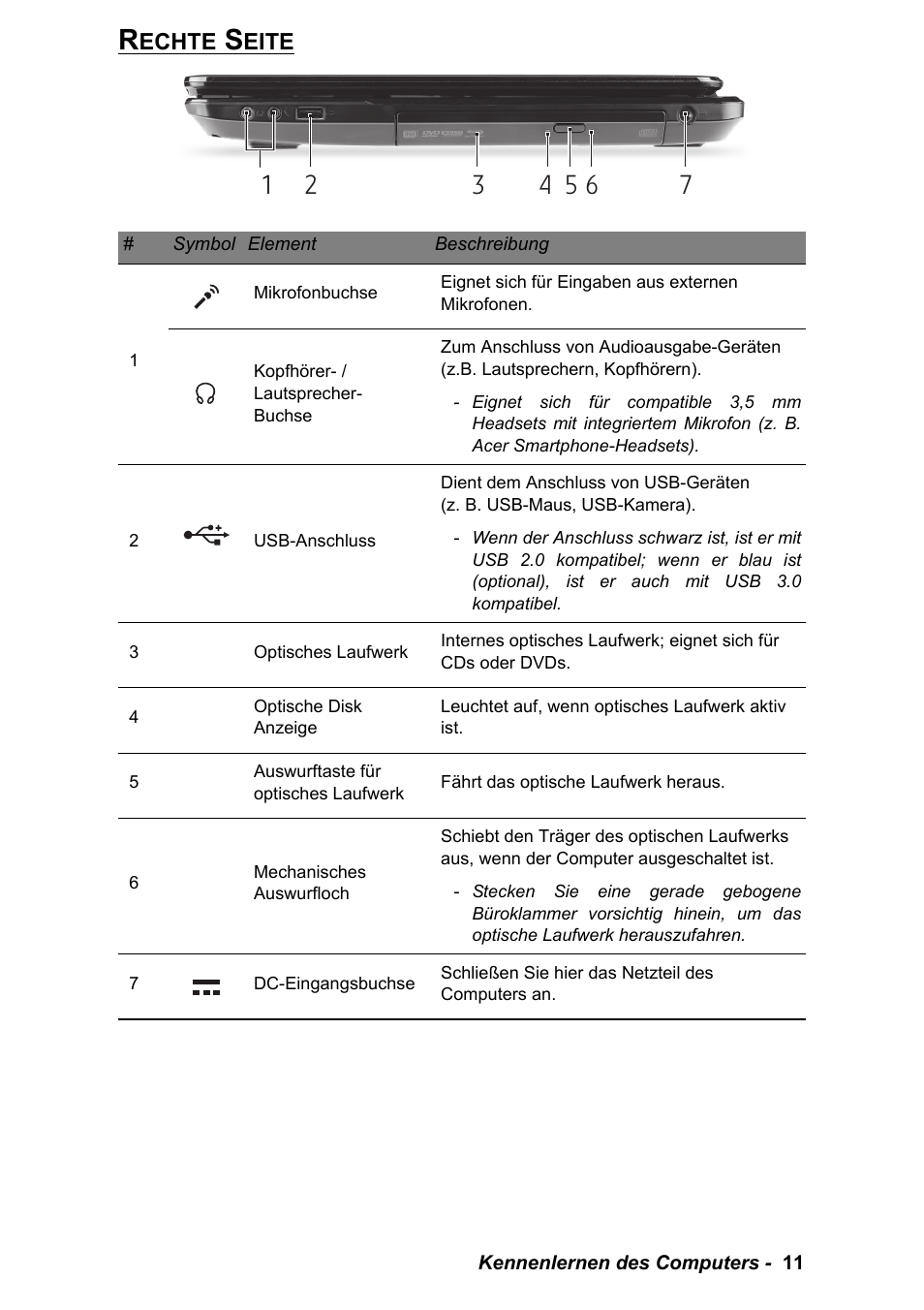 Rechte seite | PACKARD BELL EN LV11HC Quick Start Guide User Manual | Page 91 / 920