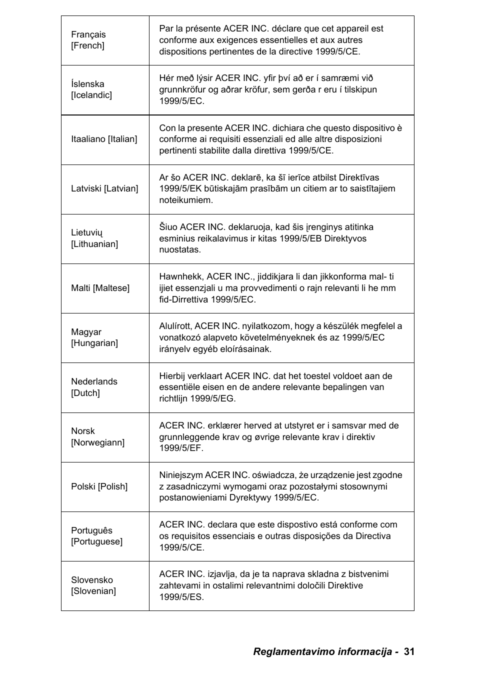 PACKARD BELL EN LV11HC Quick Start Guide User Manual | Page 911 / 920