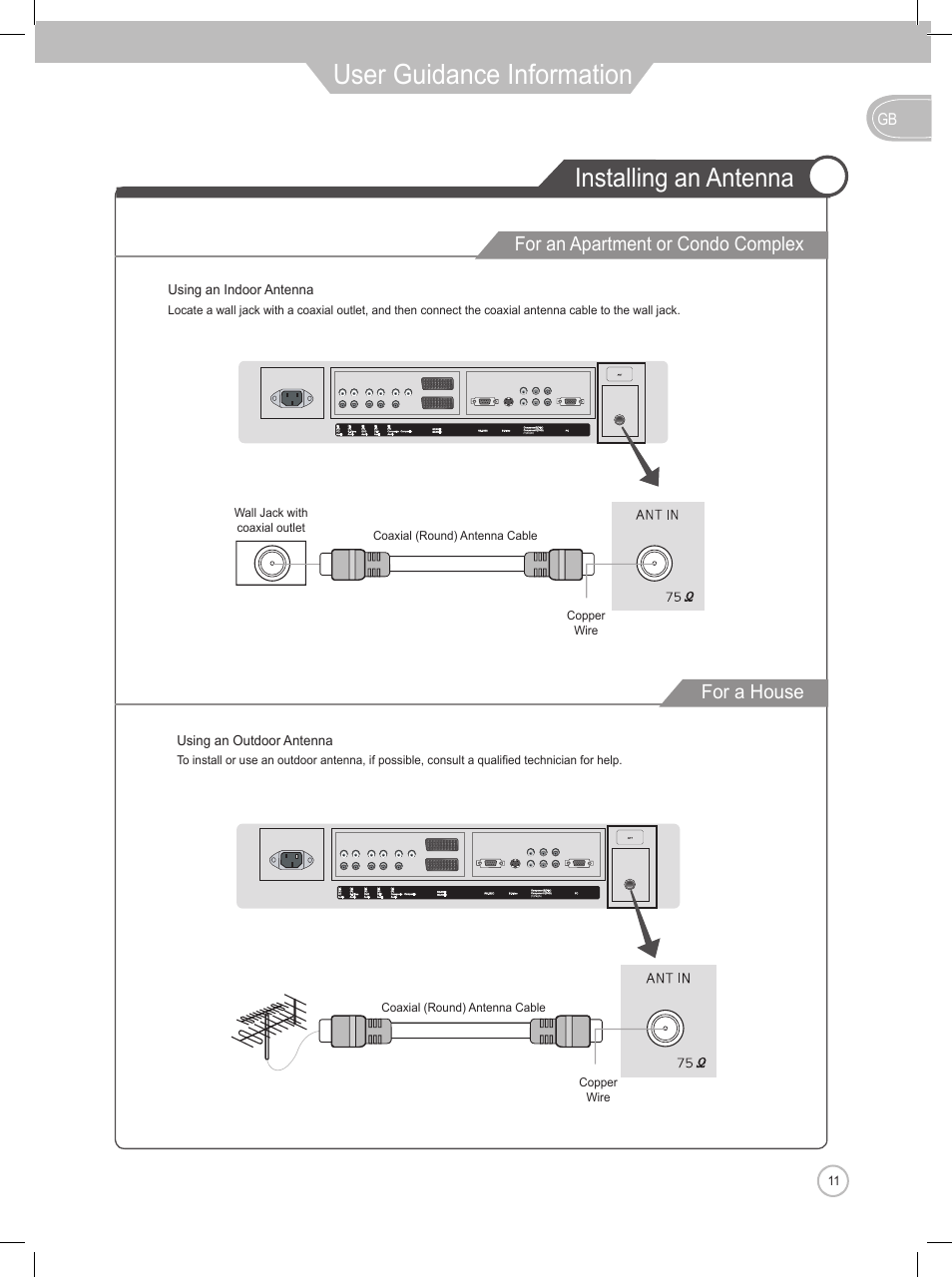 User guidance information, Installing an antenna, For an apartment or condo complex | For a house | Daewoo DLP-2622 User Manual | Page 11 / 48