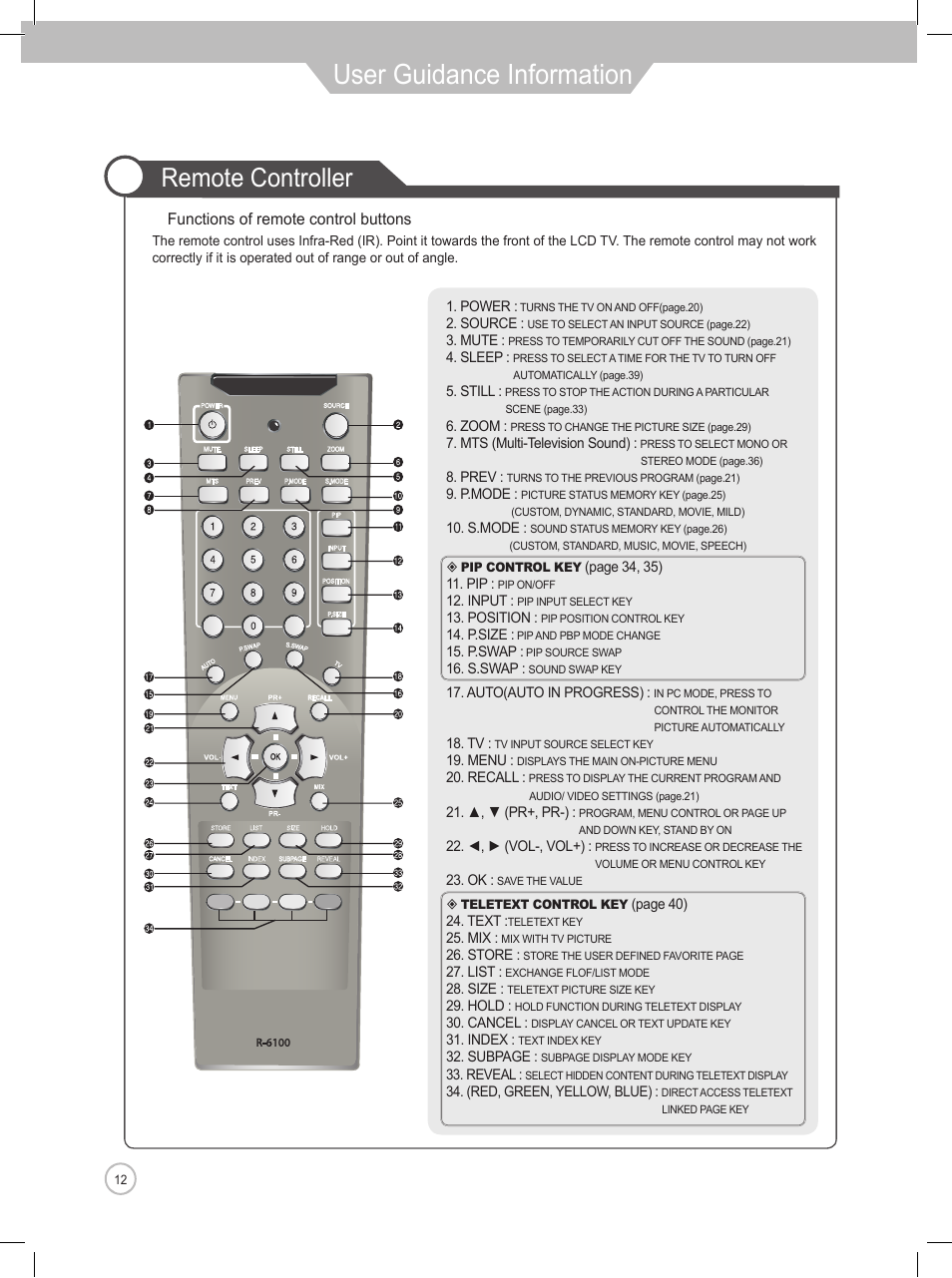 User guidance information, Remote controller | Daewoo DLP-2622 User Manual | Page 12 / 48