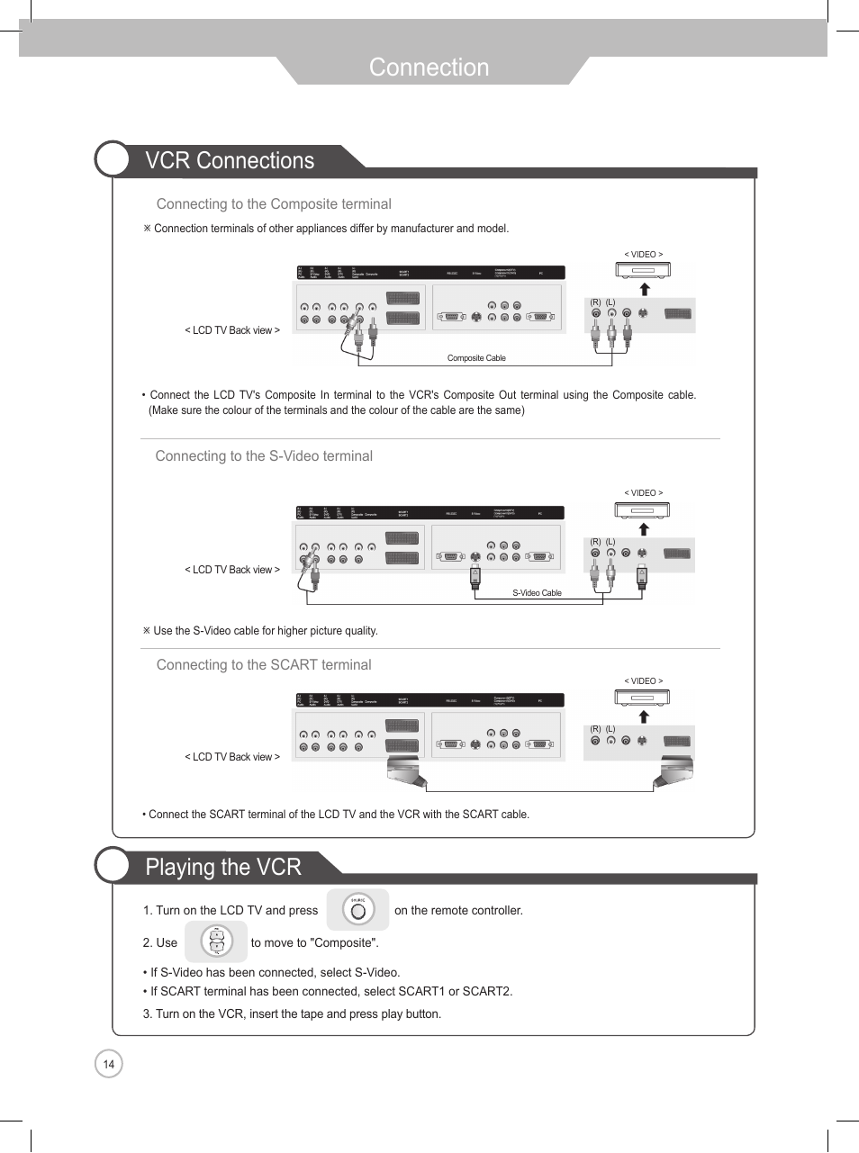 Connection, Playing the vcr vcr connections | Daewoo DLP-2622 User Manual | Page 14 / 48