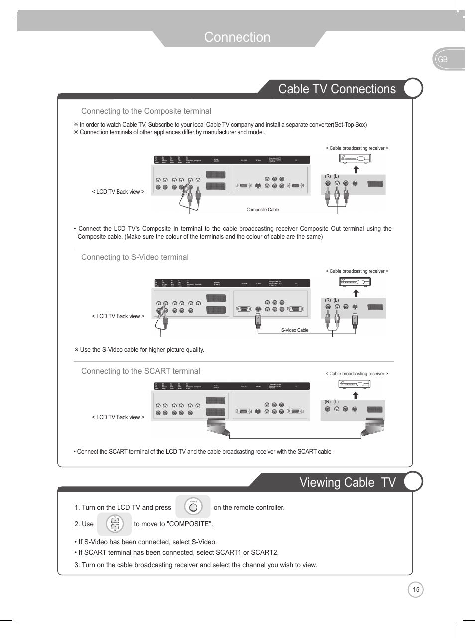 Connection, Cable tv connections, Viewing cable tv | Daewoo DLP-2622 User Manual | Page 15 / 48