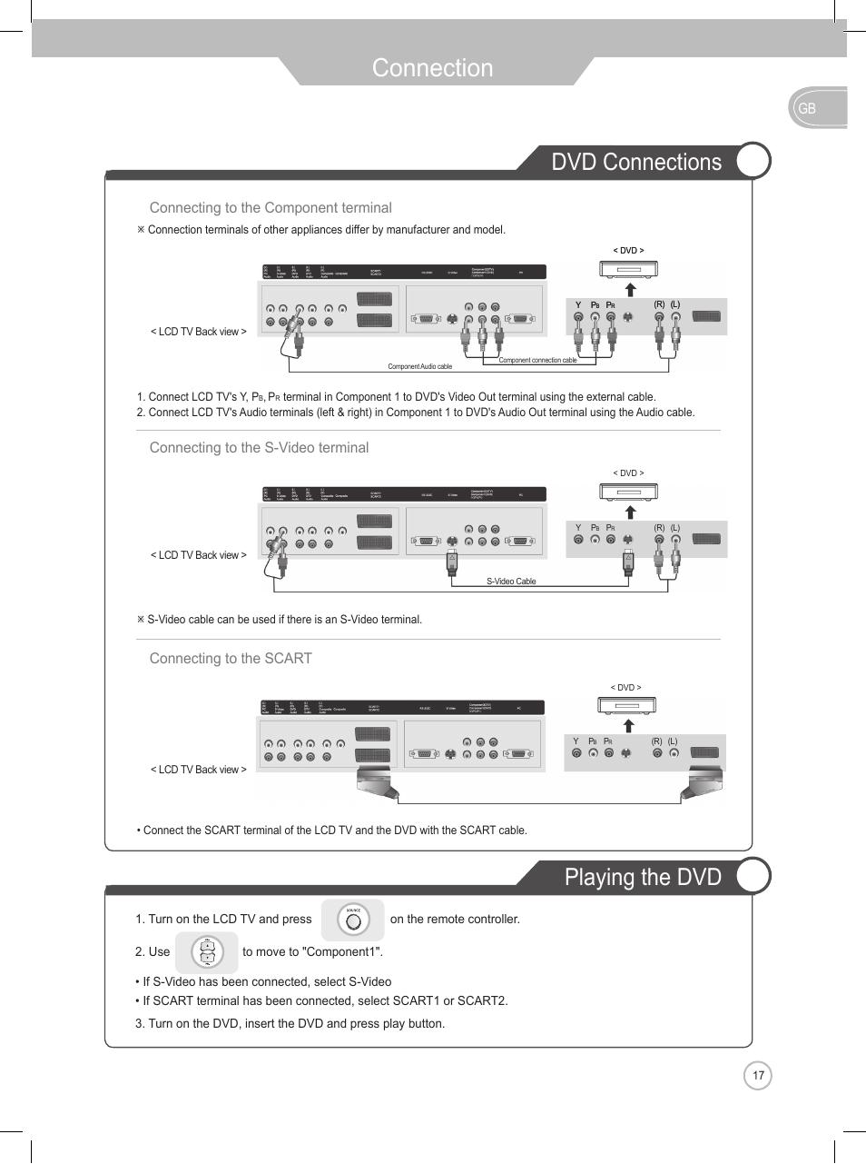 Connection, Playing the dvd dvd connections | Daewoo DLP-2622 User Manual | Page 17 / 48