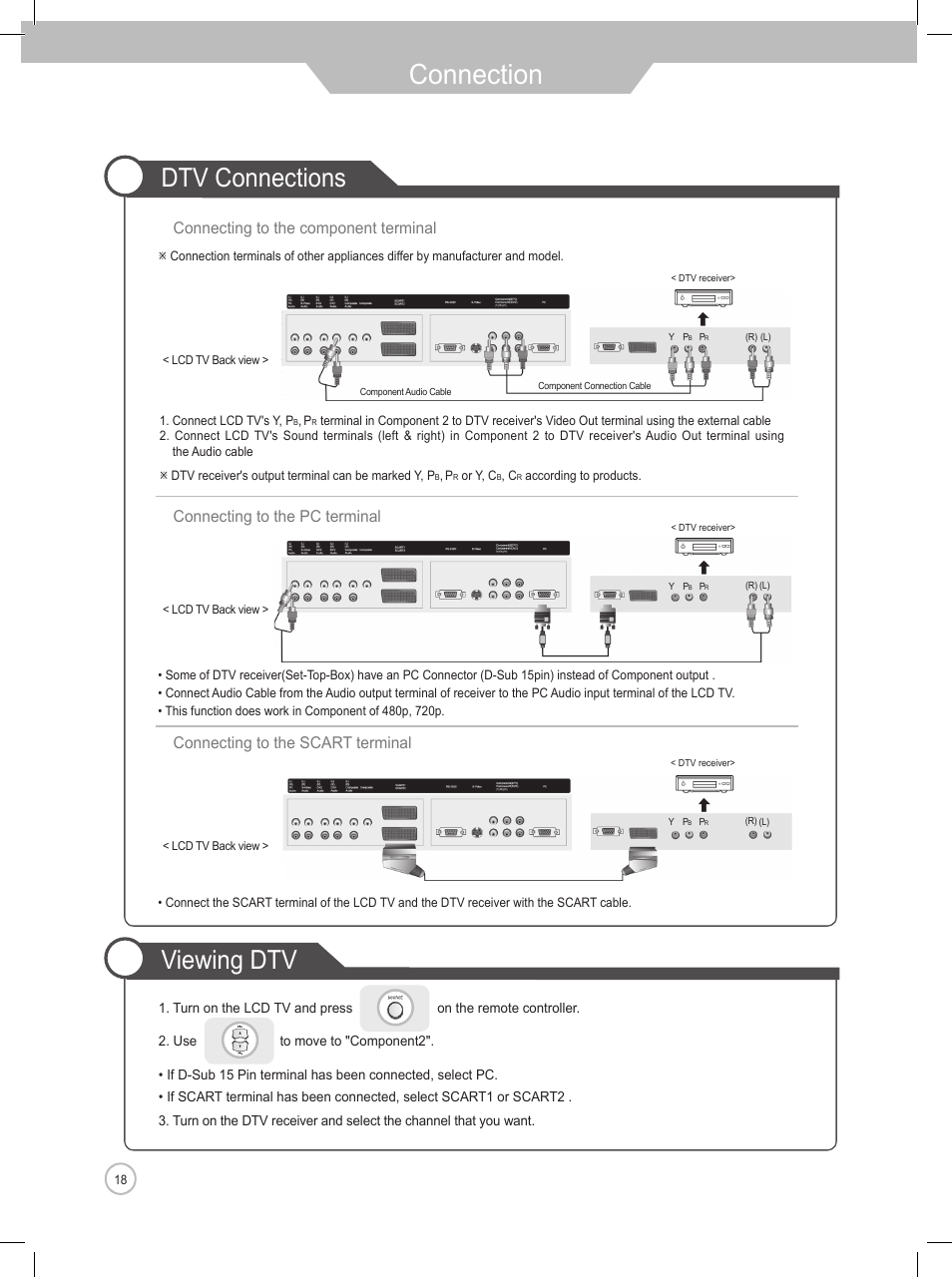 Connection, Viewing dtv dtv connections | Daewoo DLP-2622 User Manual | Page 18 / 48