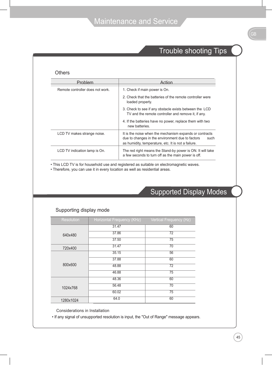 Maintenance and service, Trouble shooting tips supported display modes, Supporting display mode | Others | Daewoo DLP-2622 User Manual | Page 45 / 48