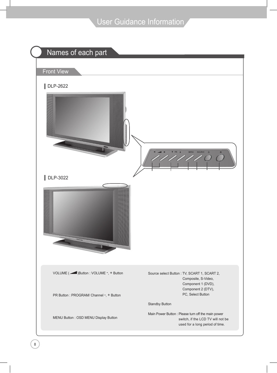 User guidance information, Names of each part, Front view | Daewoo DLP-2622 User Manual | Page 8 / 48