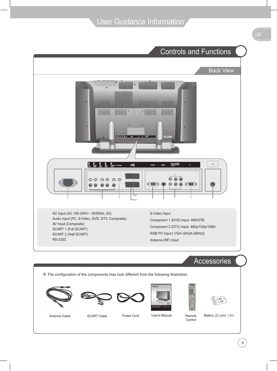 User guidance information, Controls and functions, Accessories | Back view | Daewoo DLP-2622 User Manual | Page 9 / 48