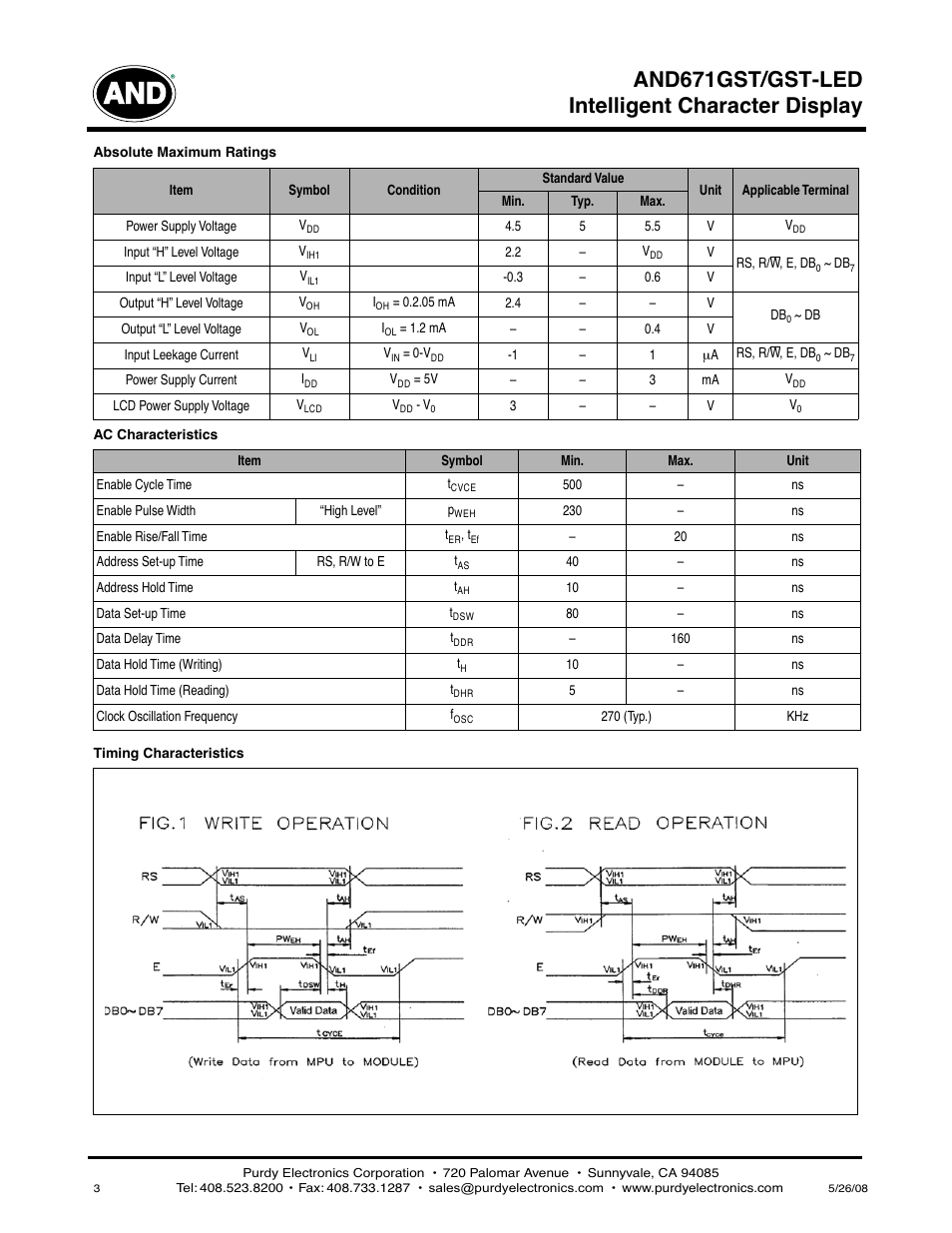 Intelligent character display and671gst/gst-led | Purdy AND671GST User Manual | Page 3 / 4