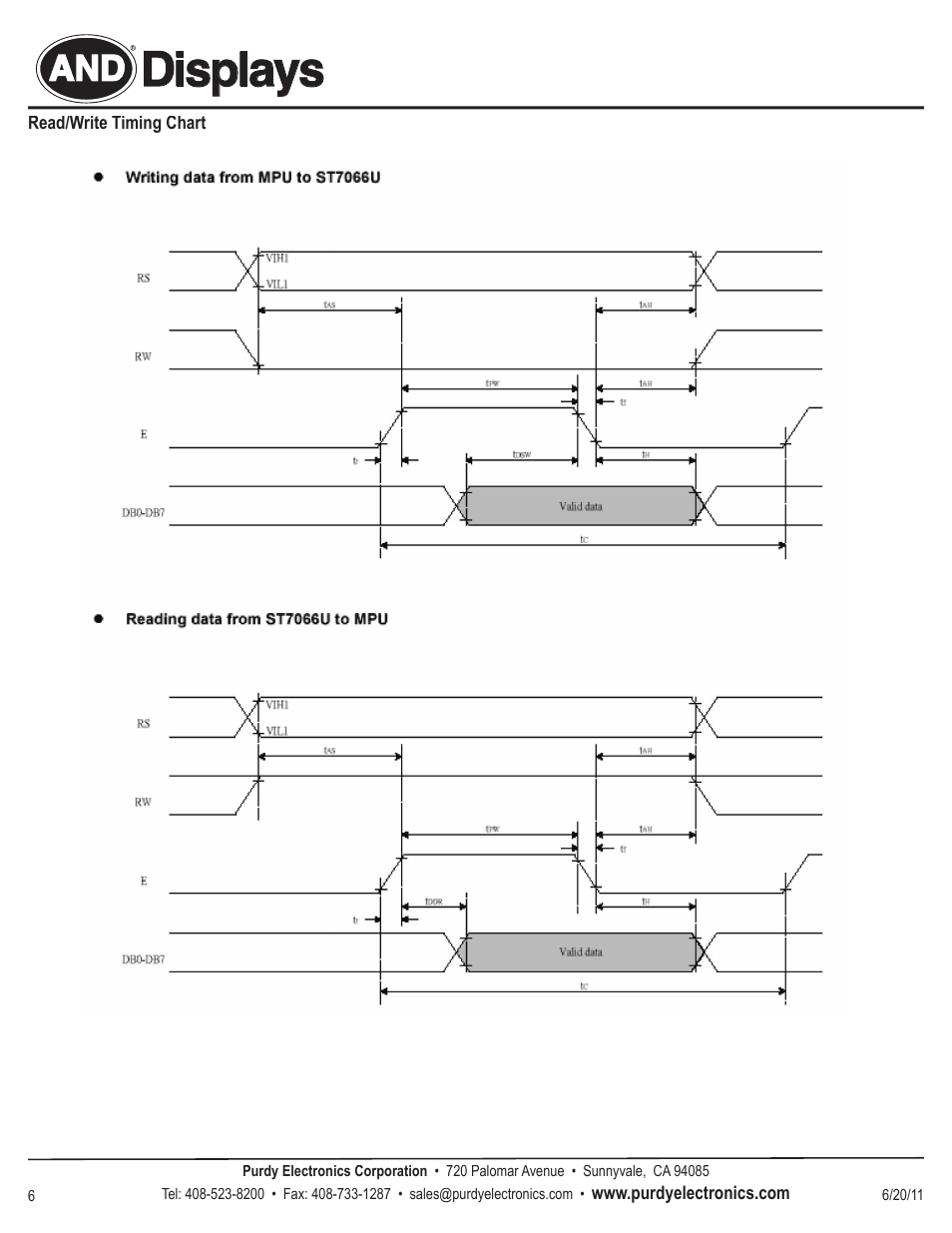 Displays | Purdy AND671WGST-LED User Manual | Page 6 / 6