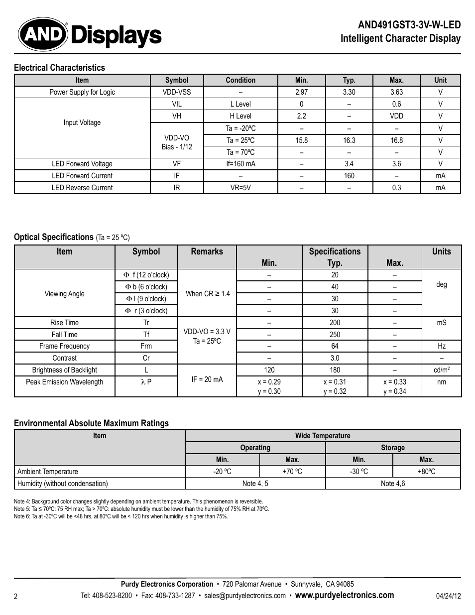 Displays | Purdy AND491GST3-3V-W-LED User Manual | Page 2 / 4