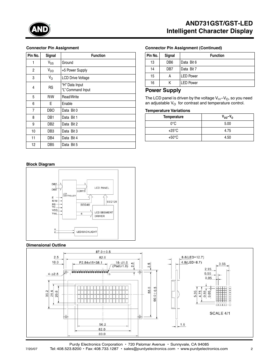 Intelligent character display and731gst/gst-led, Power supply | Purdy AND731GST/GST-LED User Manual | Page 2 / 2