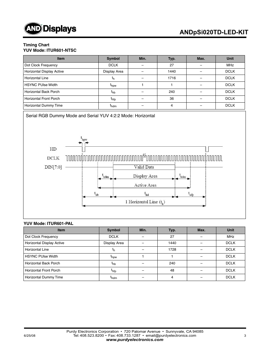 Displays, Andpsi020td-led-kit | Purdy ANDpSi020TD-LED-KIT User Manual | Page 3 / 8