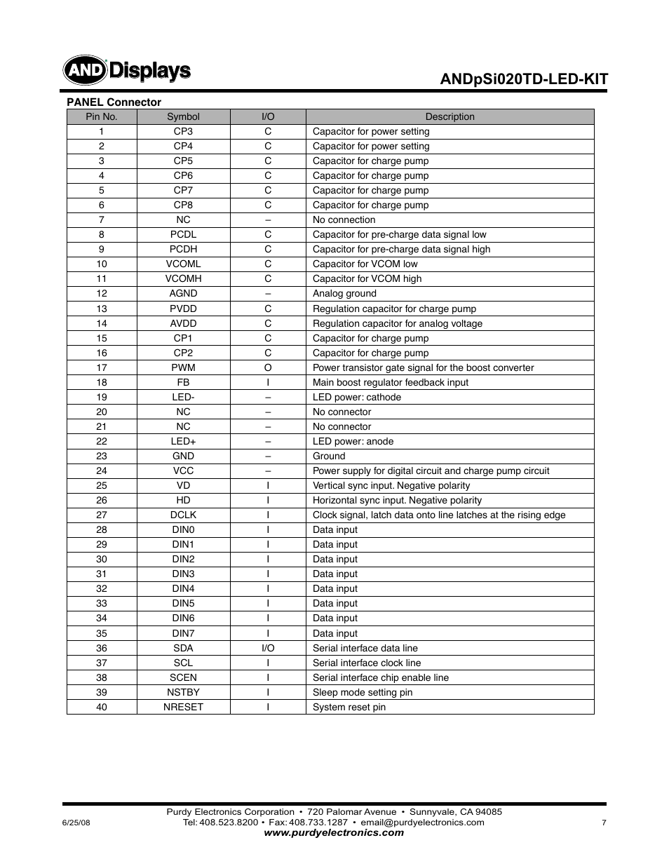 Displays, Andpsi020td-led-kit | Purdy ANDpSi020TD-LED-KIT User Manual | Page 7 / 8