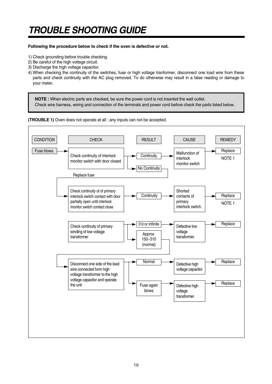 Trouble shooting guide | Daewoo KOR-180A0A User Manual | Page 19 / 35