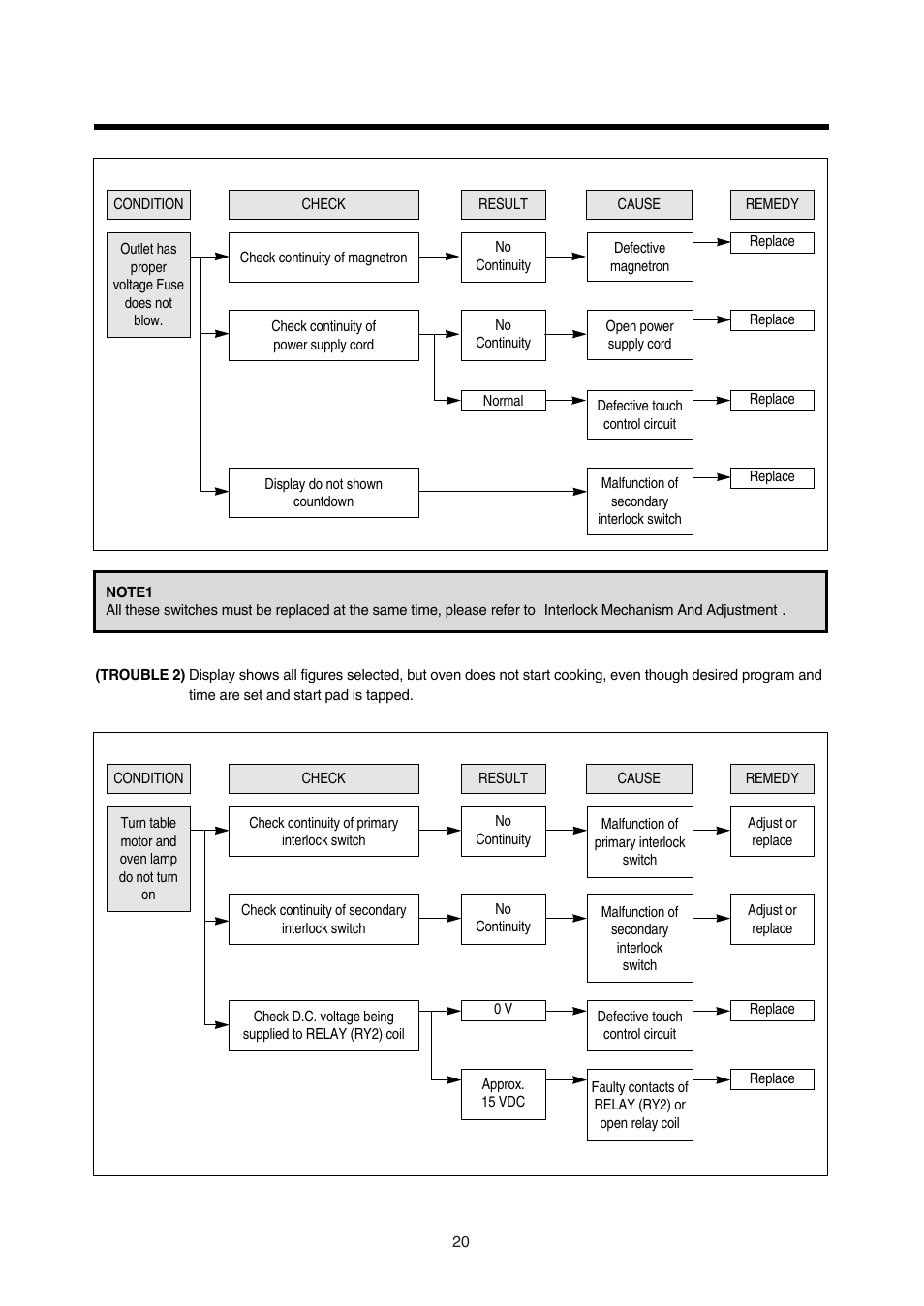 Daewoo KOR-180A0A User Manual | Page 20 / 35