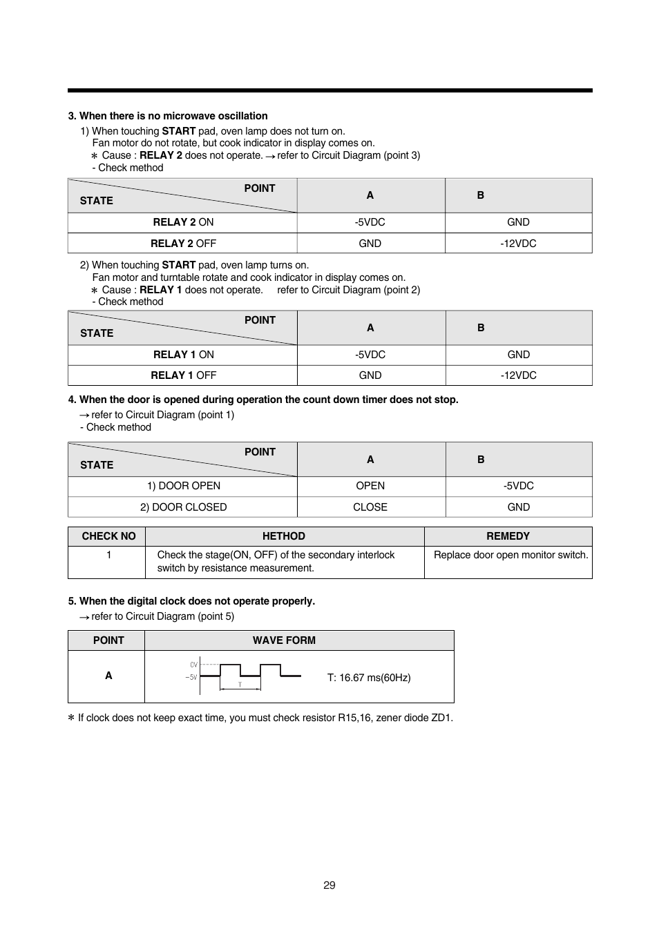 Daewoo KOR-180A0A User Manual | Page 29 / 35