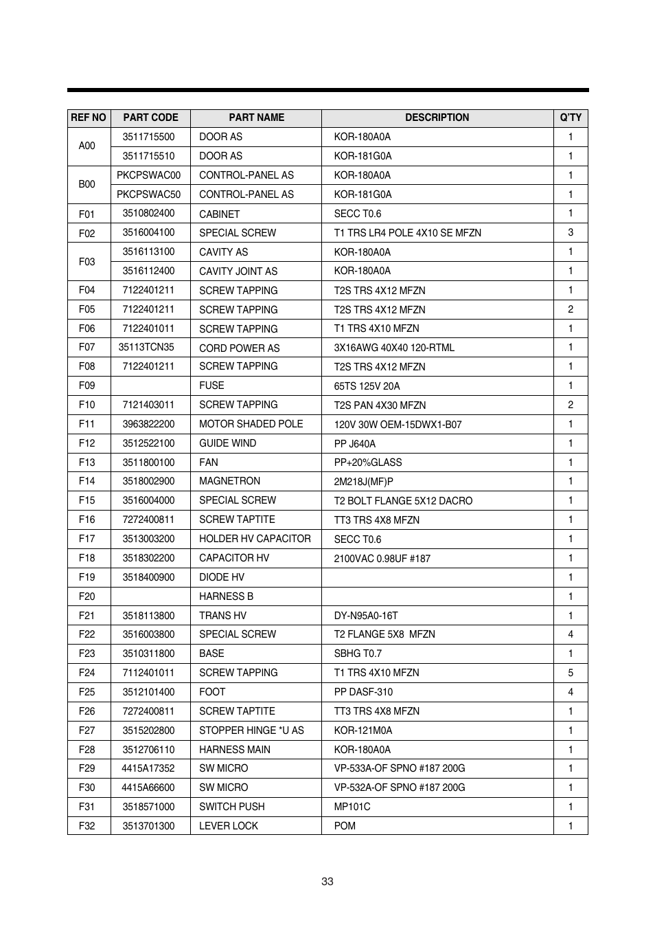 Daewoo KOR-180A0A User Manual | Page 33 / 35