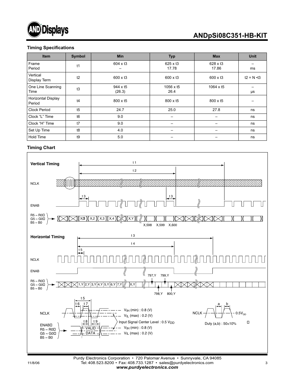 Displays | Purdy ANDpSio8C351-HB-KIT User Manual | Page 3 / 5