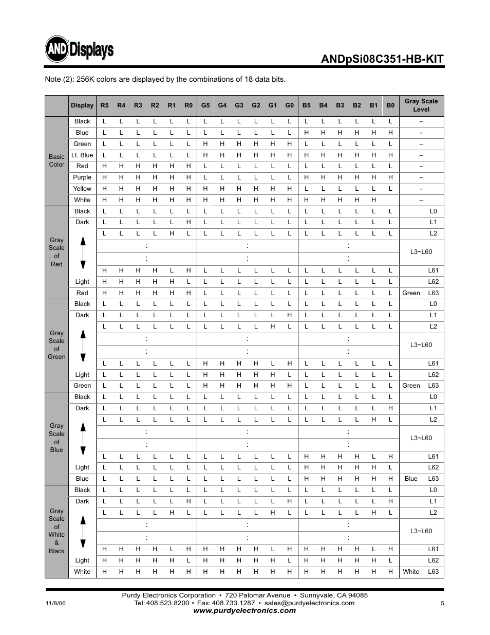 Displays | Purdy ANDpSio8C351-HB-KIT User Manual | Page 5 / 5