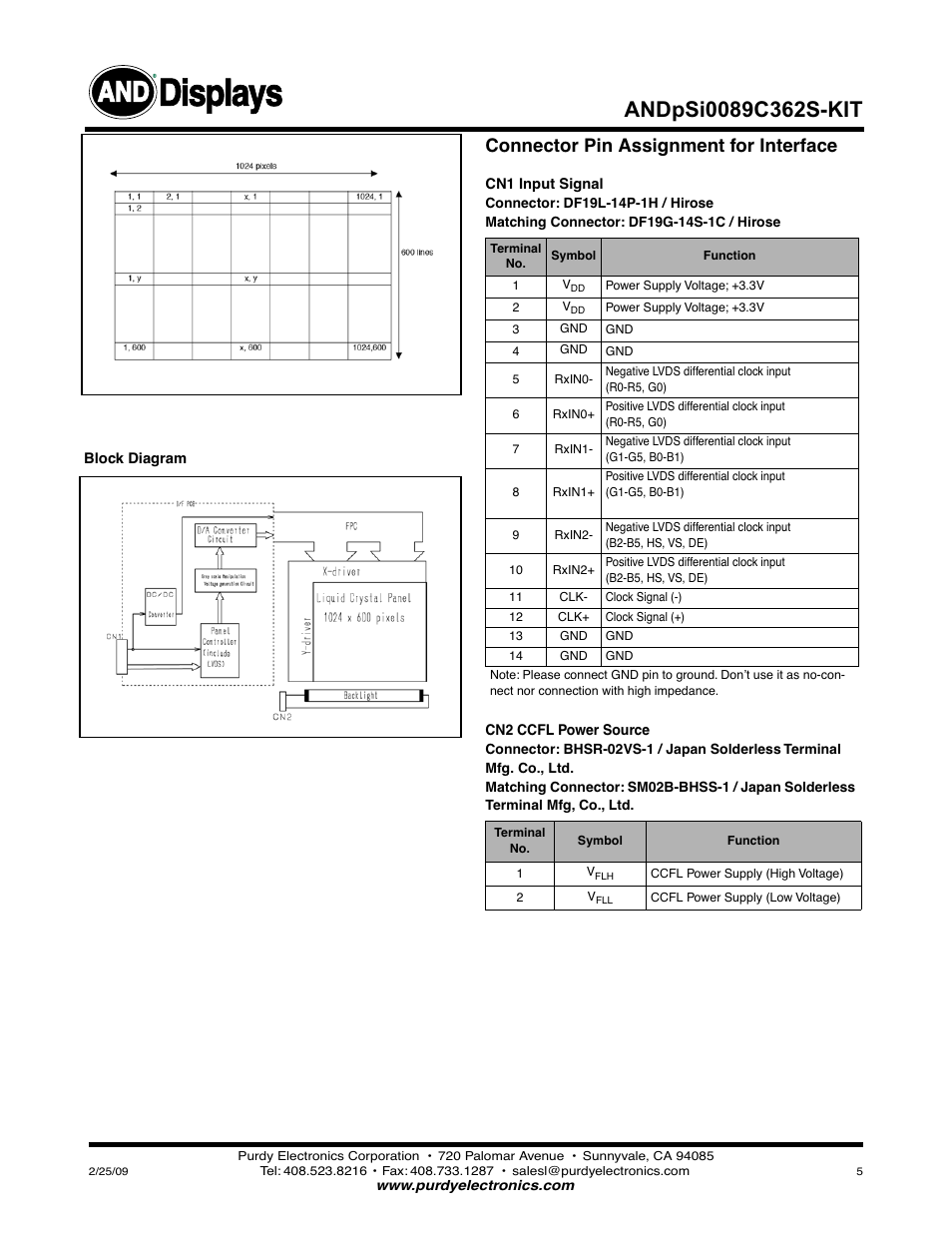 Displays, Connector pin assignment for interface | Purdy ANDpSi089C362S-KIT User Manual | Page 5 / 10