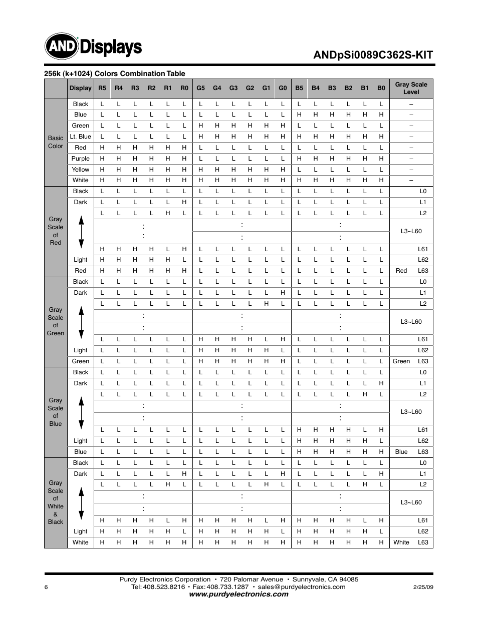 Displays | Purdy ANDpSi089C362S-KIT User Manual | Page 6 / 10