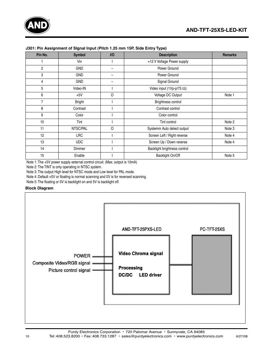 And-tft-25xs-led-kit | Purdy AND-TFT-25XS-LED-KIT User Manual | Page 10 / 11