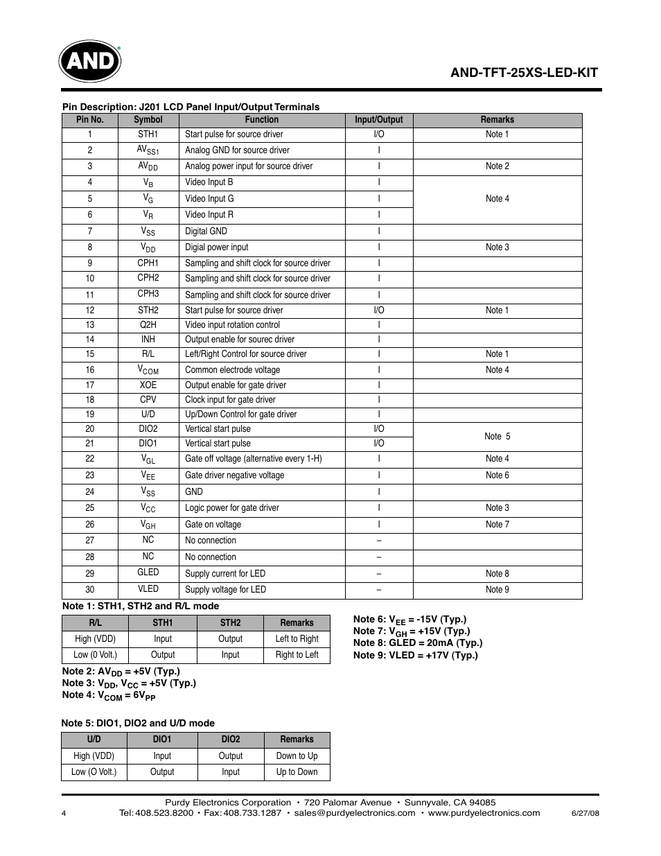 And-tft-25xs-led-kit | Purdy AND-TFT-25XS-LED-KIT User Manual | Page 4 / 11