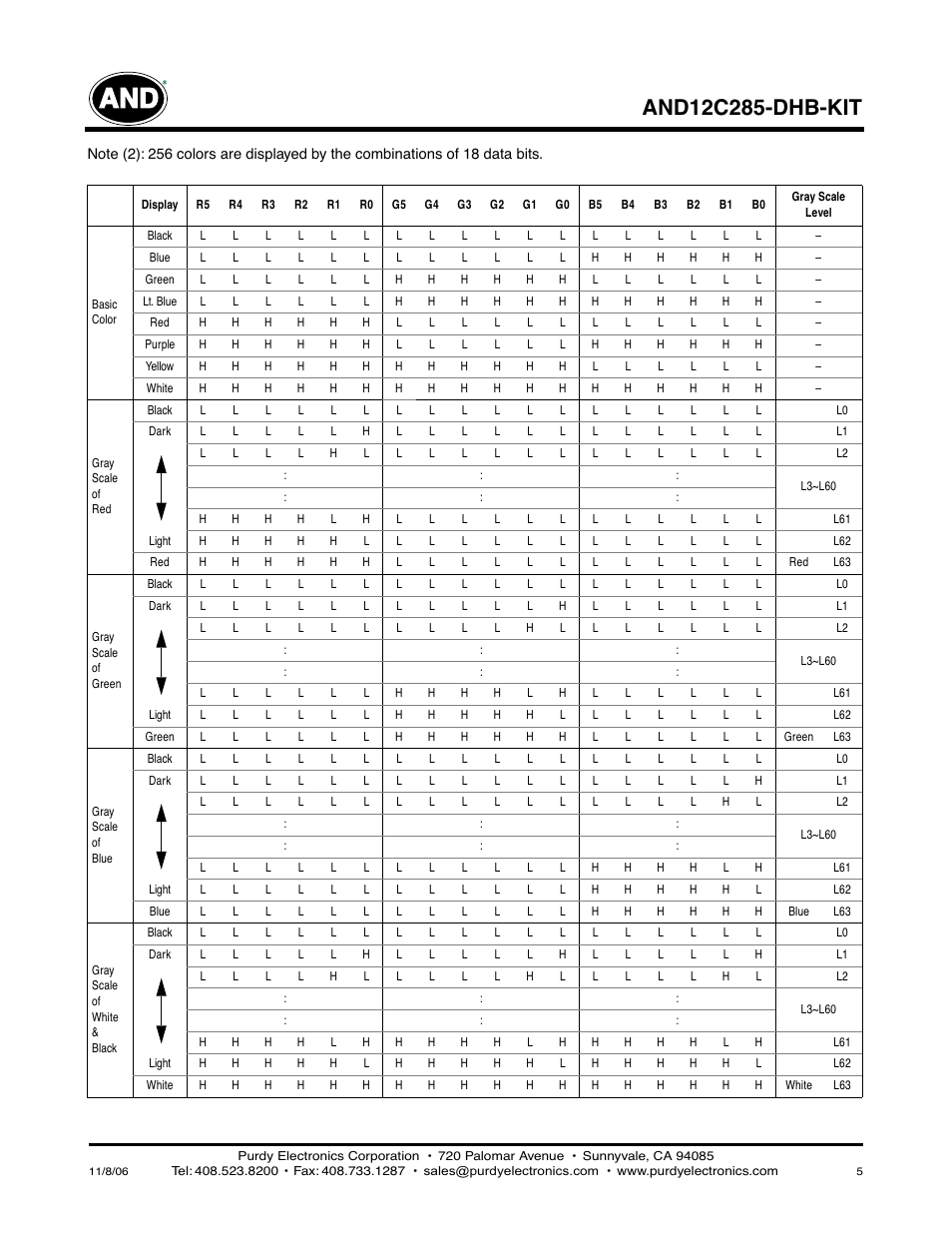 Purdy AND12C285-DHB-KIT User Manual | Page 5 / 5