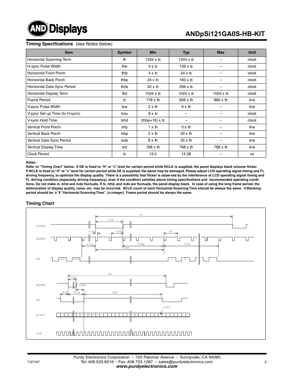 Displays, Andpsi121ga0s-hb-kit | Purdy ANDpSi121GAOS-HB-KIT User Manual | Page 3 / 5