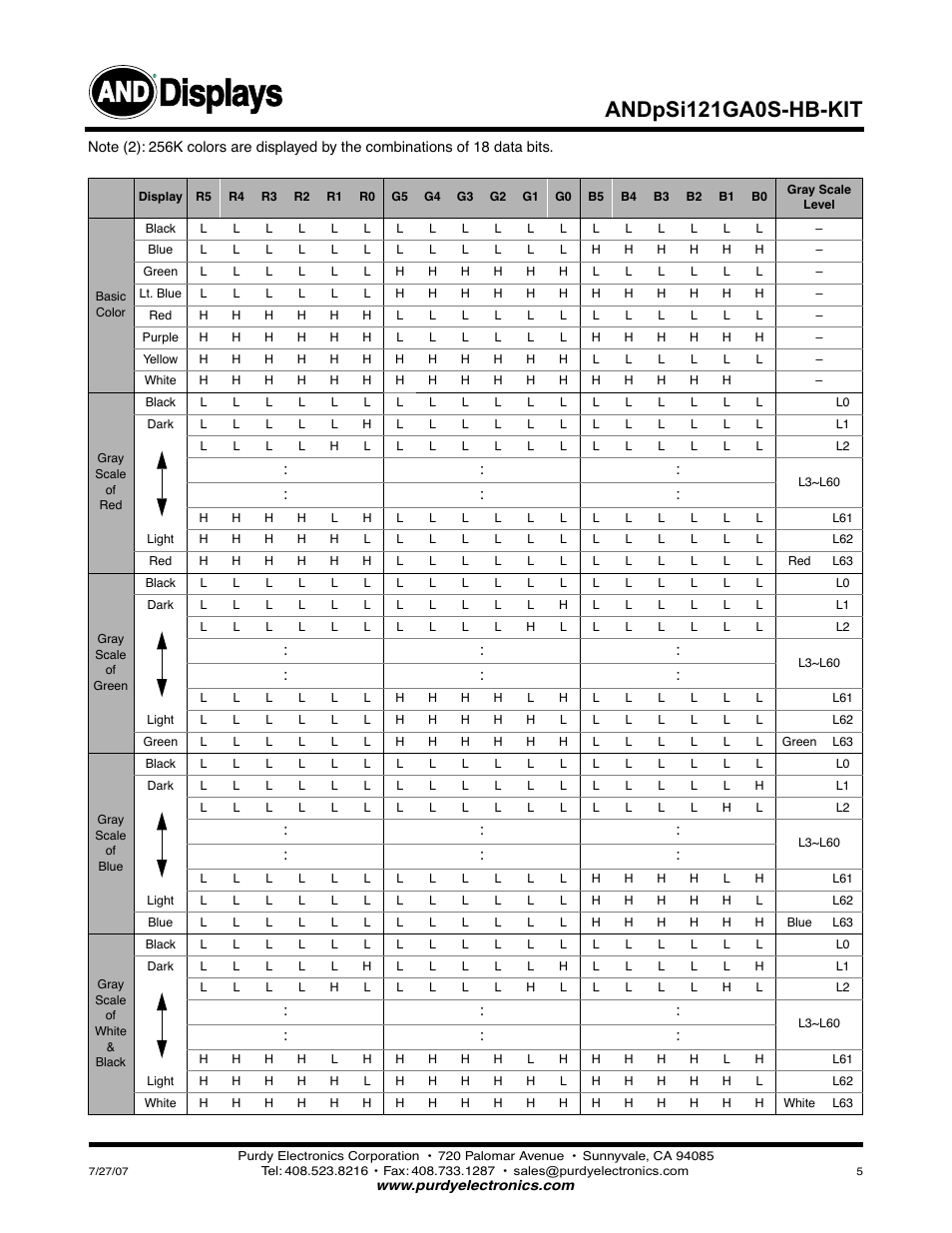 Displays, Andpsi121ga0s-hb-kit | Purdy ANDpSi121GAOS-HB-KIT User Manual | Page 5 / 5