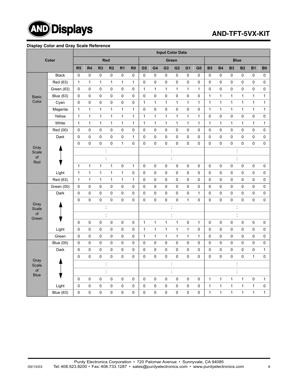 Displays, And-tft-5vx-kit | Purdy AND-TFT-5VX-KIT User Manual | Page 9 / 11