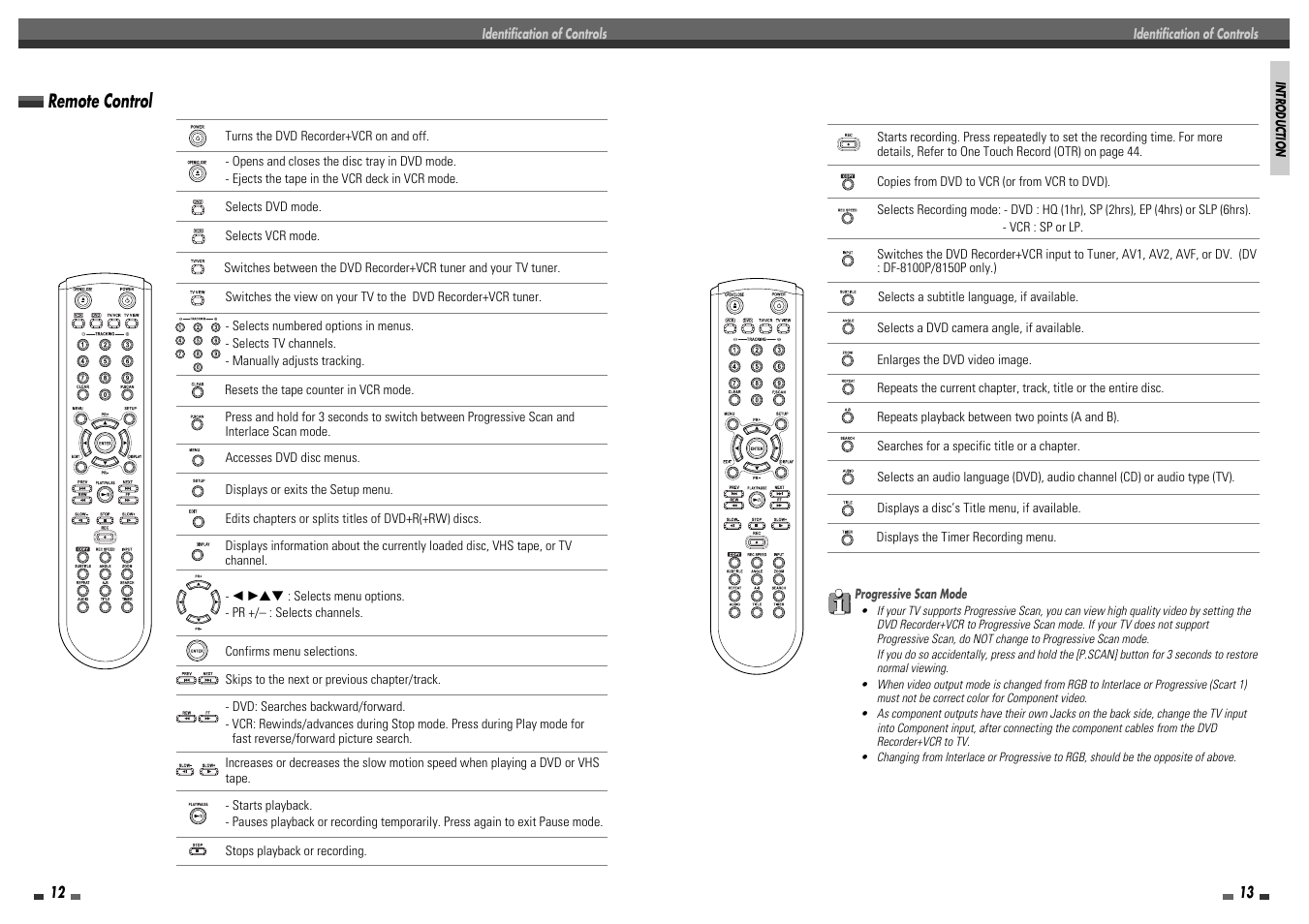 Remote control | Daewoo DF-8100P User Manual | Page 8 / 35