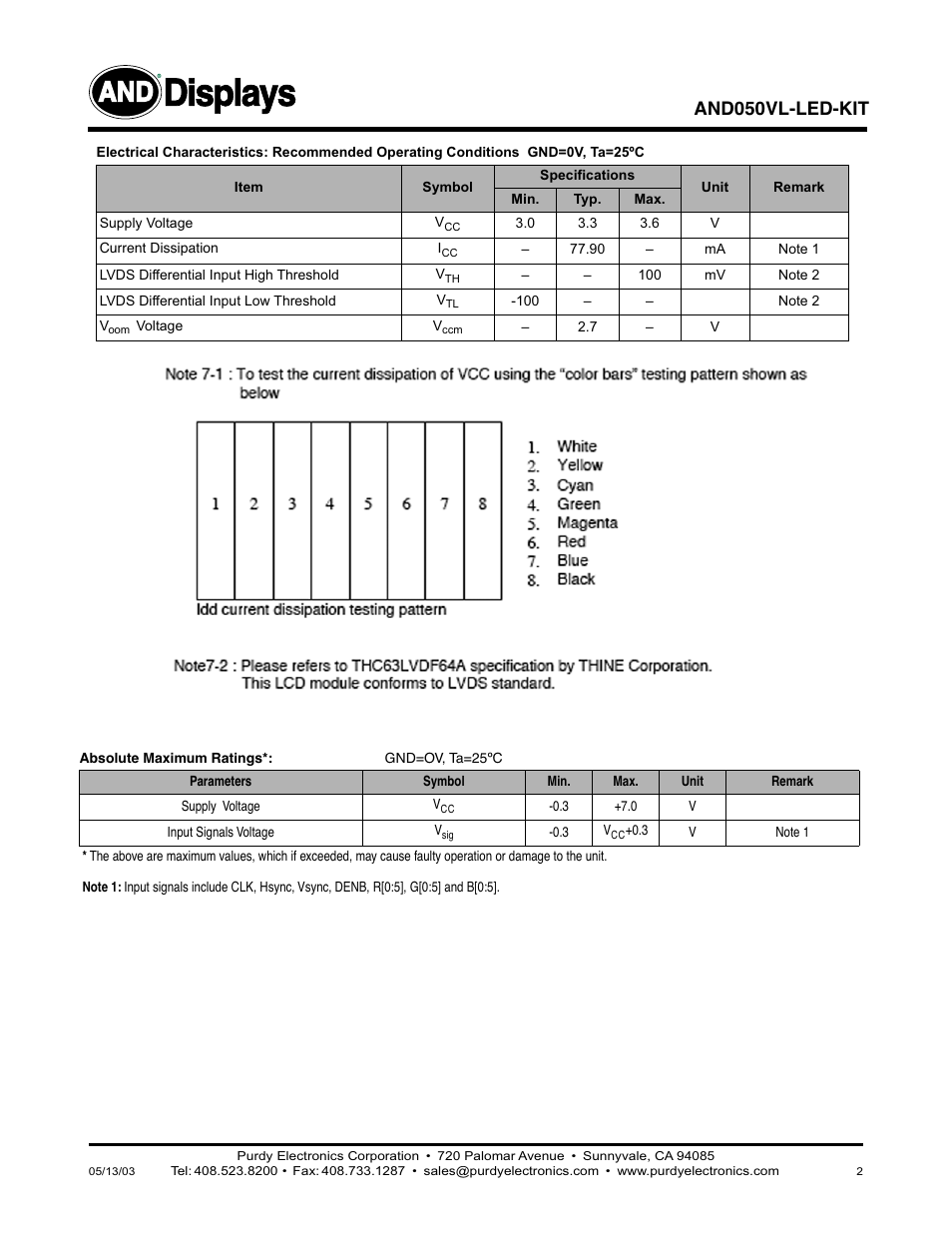 Displays, And050vl-led-kit | Purdy AND050VL-LED-KIT User Manual | Page 2 / 12