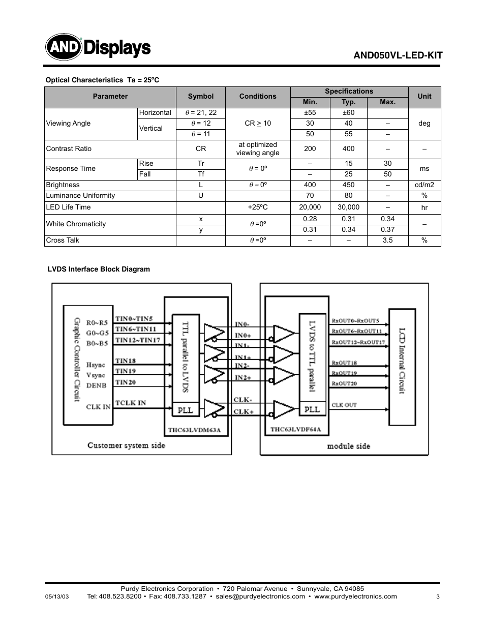 Displays, And050vl-led-kit | Purdy AND050VL-LED-KIT User Manual | Page 3 / 12