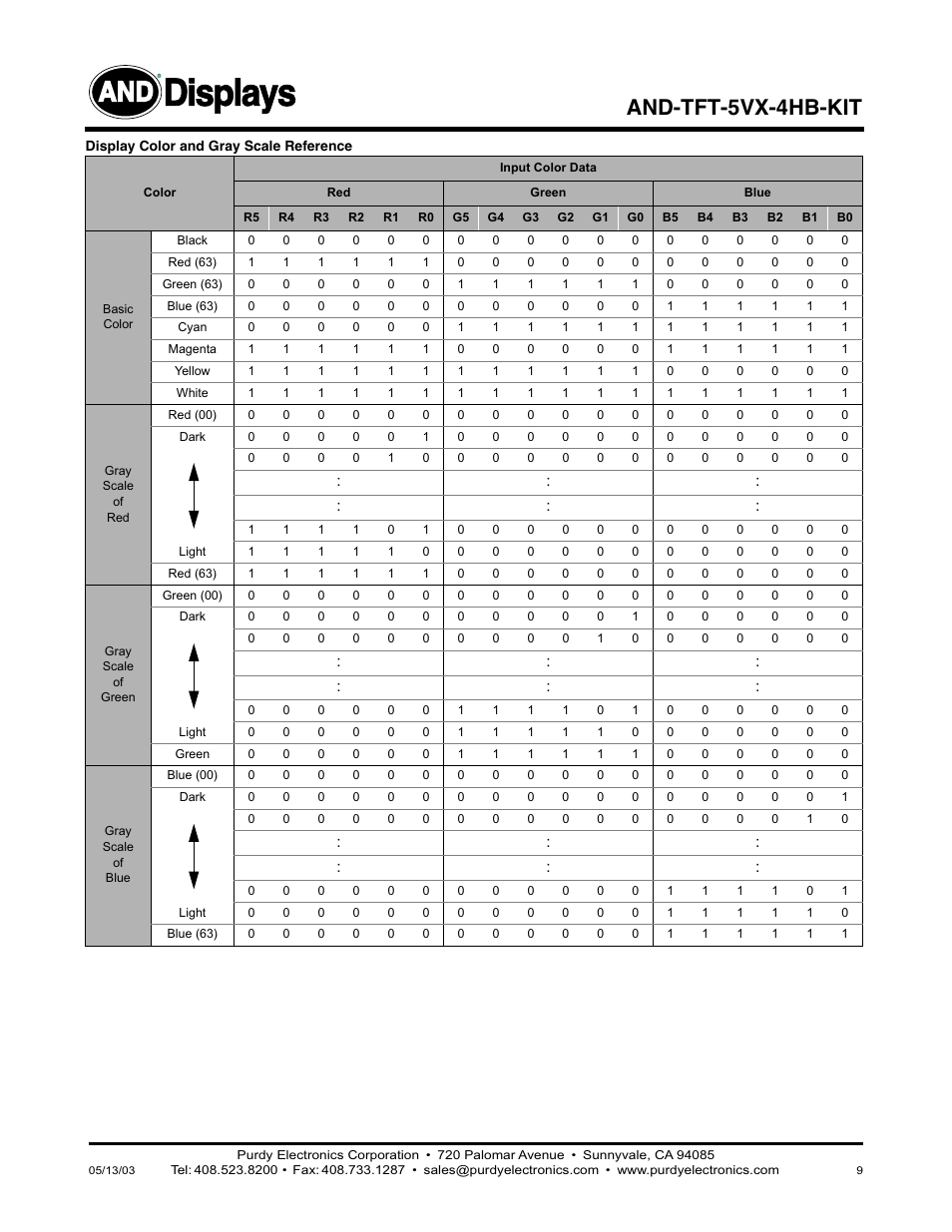 Displays, And-tft-5vx-4hb-kit | Purdy AND-TFT-5VX-4HB-KIT User Manual | Page 9 / 12