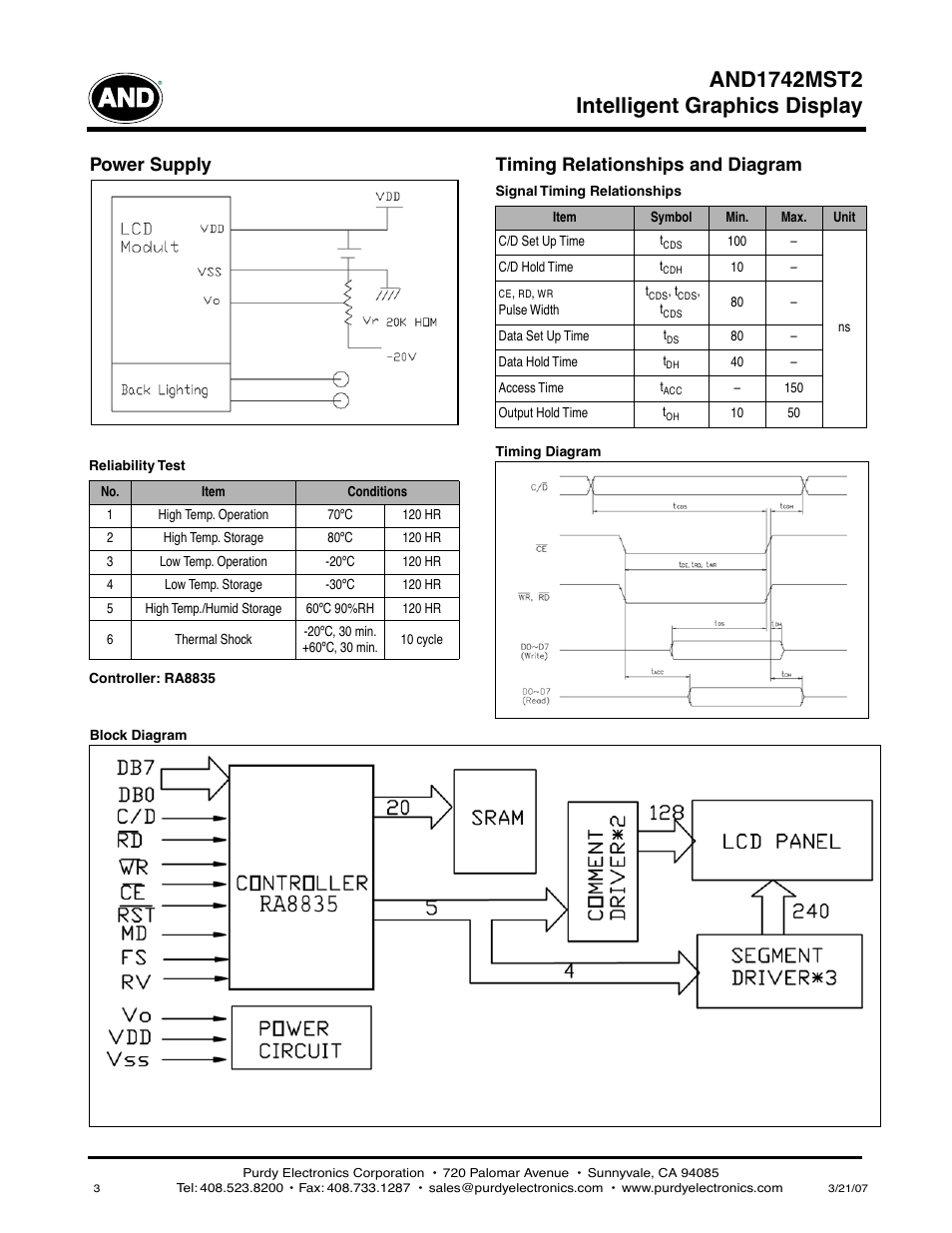 Power supply timing relationships and diagram | Purdy AND1742MST2 User Manual | Page 3 / 4