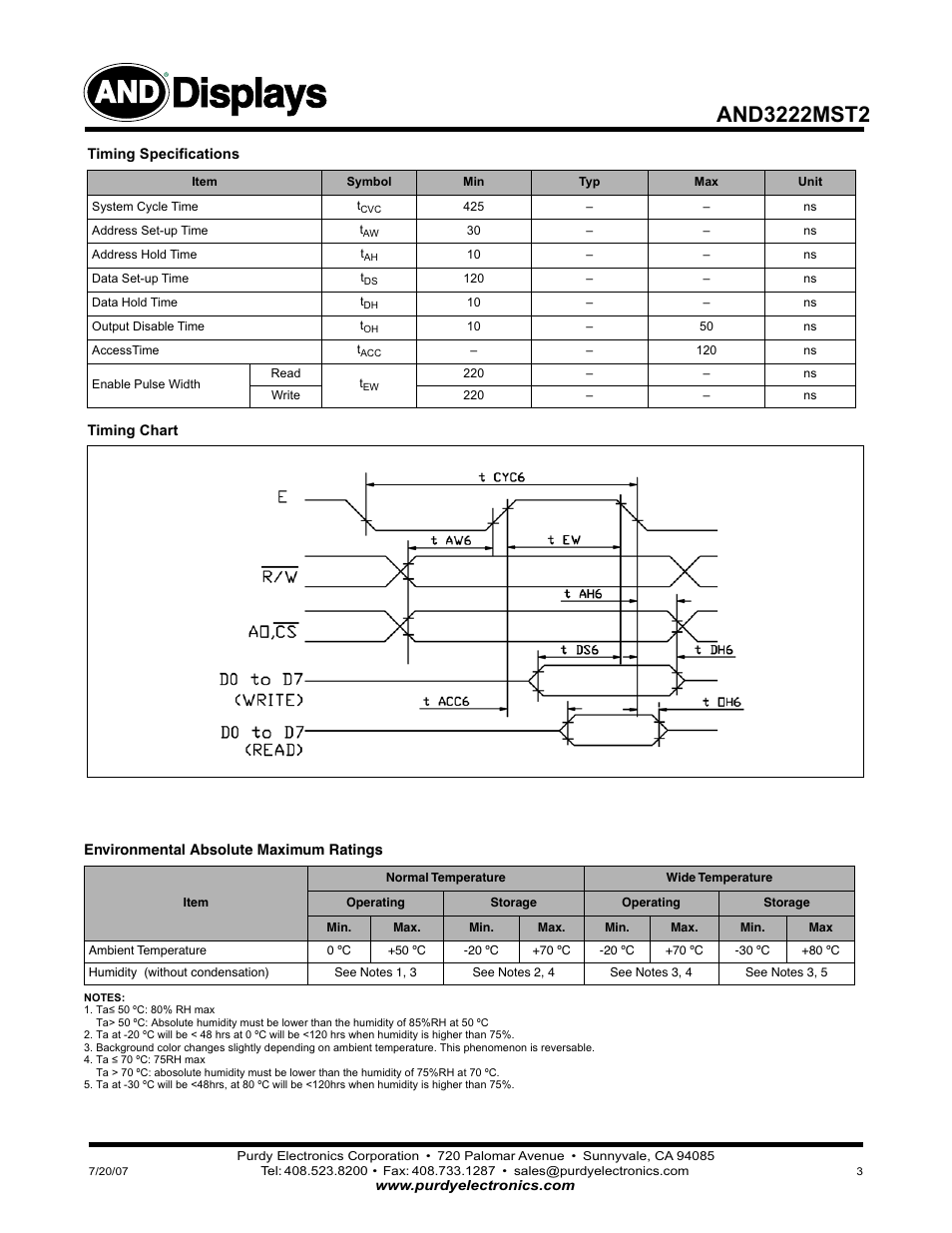 Displays | Purdy AND3222MST2 User Manual | Page 3 / 4