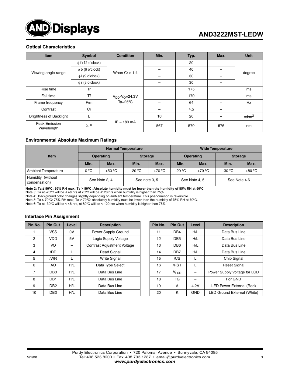 Displays, And3222mst-ledw | Purdy AND3222MST-LEDW User Manual | Page 3 / 5