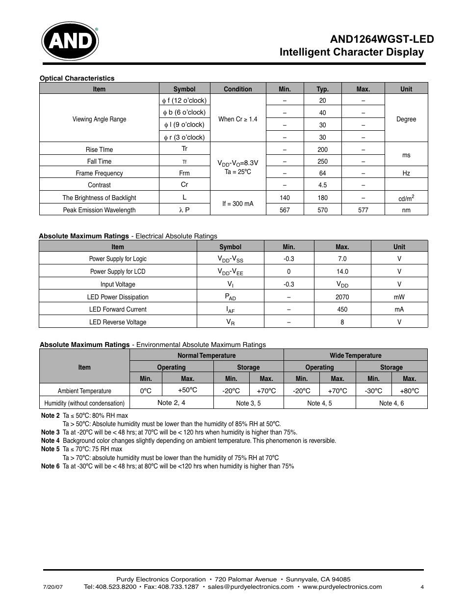 Intelligent character display and1264 wgst-led | Purdy AND1264WGST-LED User Manual | Page 3 / 5