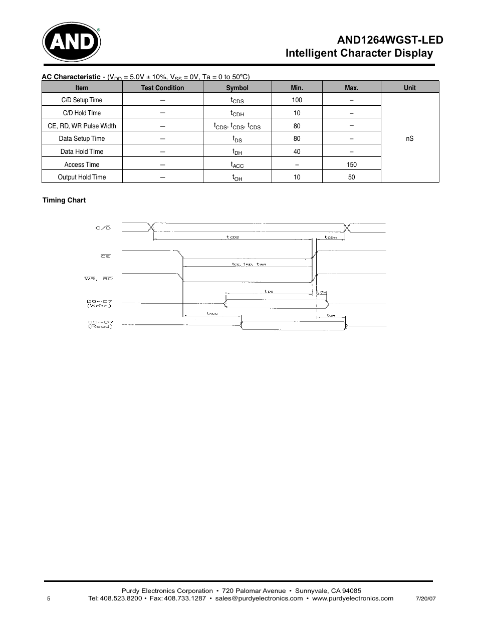 Intelligent character display and1264 wgst-led | Purdy AND1264WGST-LED User Manual | Page 4 / 5